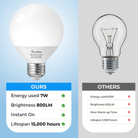 GvvooHome G25 bulb in bathroom fixture provides reliable daylight-like illumination