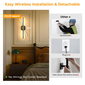GvvooHome light tubes rotate 360 degrees for precise lighting angles