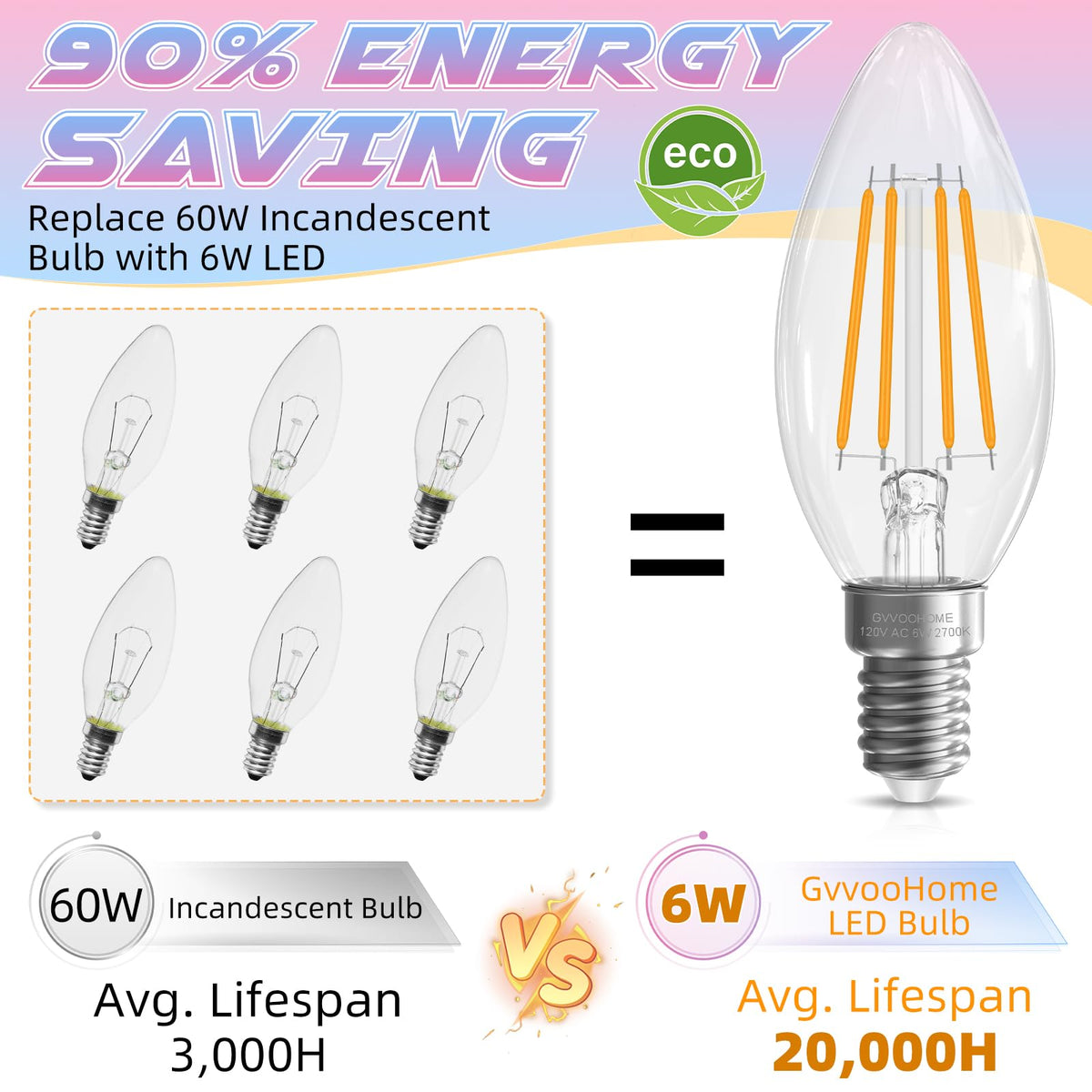 GvvooHome long-life E12 LED lamp lasts over 20,000 hours in fixtures.