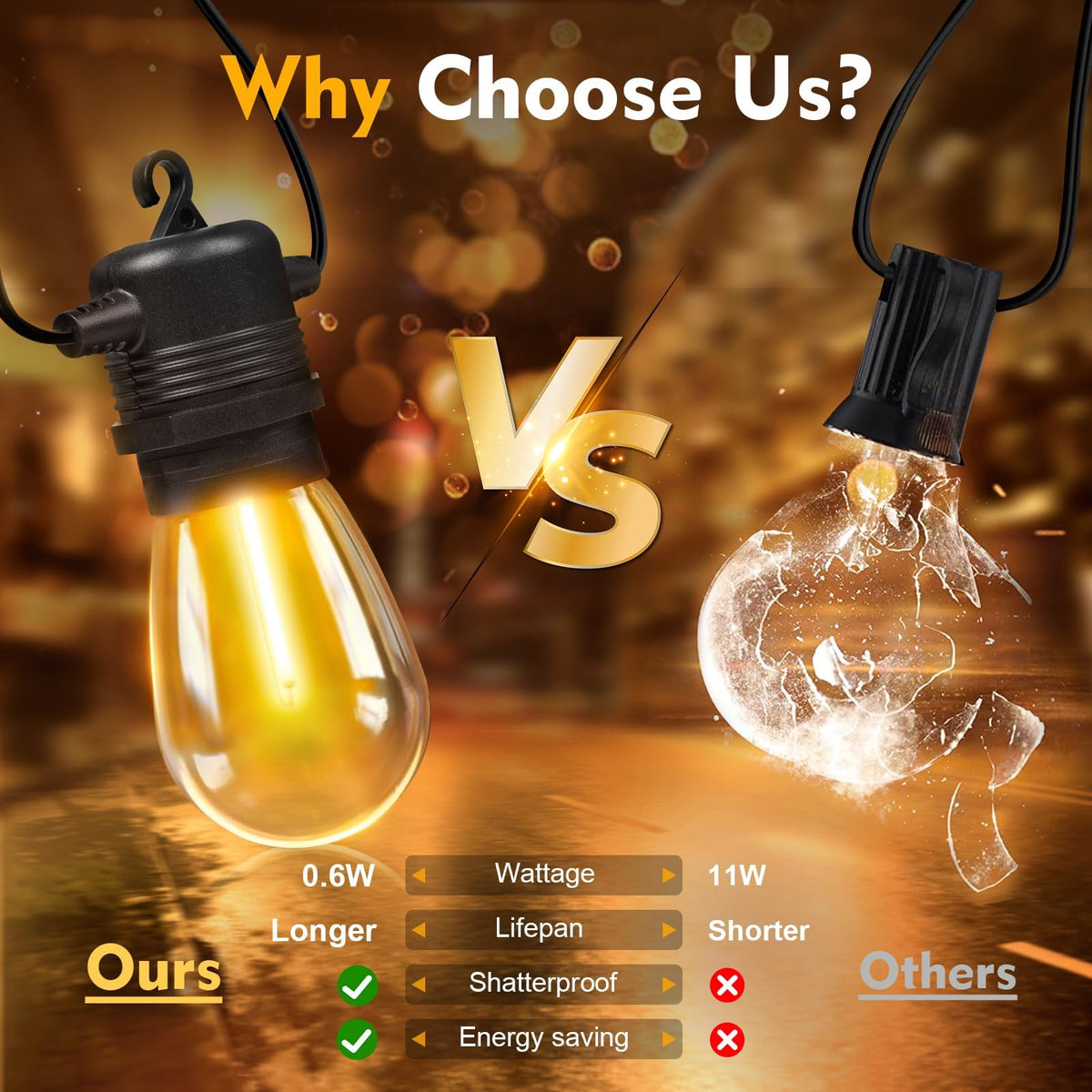 GvvooHome S14 bulb with shatterproof shell keeps glass-free safety.