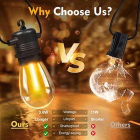 GvvooHome S14 bulb with shatterproof shell keeps glass-free safety.