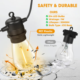 GvvooHome S14 bulbs close-up highlighting durability and safety.