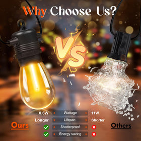 GvvooHome shatterproof S14 bulbs for rugged outdoor or busy indoor spaces
