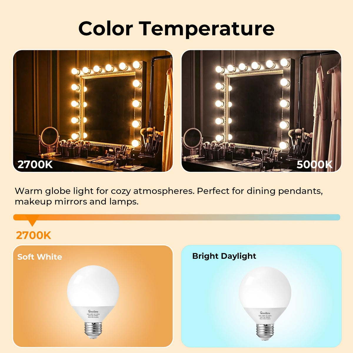 GvvooHome vanity-makeup-station lightbulb delivers soft white glow for grooming tasks.