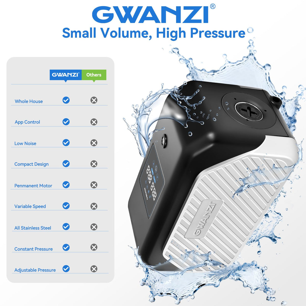 Gwanzi intelligent protection controls safeguard the motor and system.