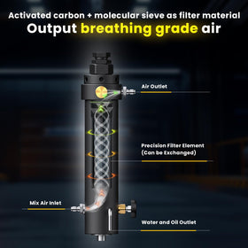 GX pump filter M10x1 thread and 8 mm quick-connect for universal compatibility