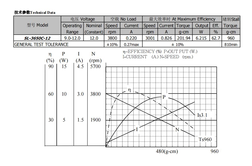 GXMRHWY 12V motor remote control area suggests optional wireless tuning.