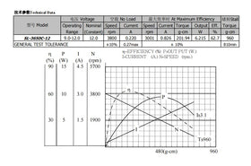 GXMRHWY 12V motor remote control area suggests optional wireless tuning.