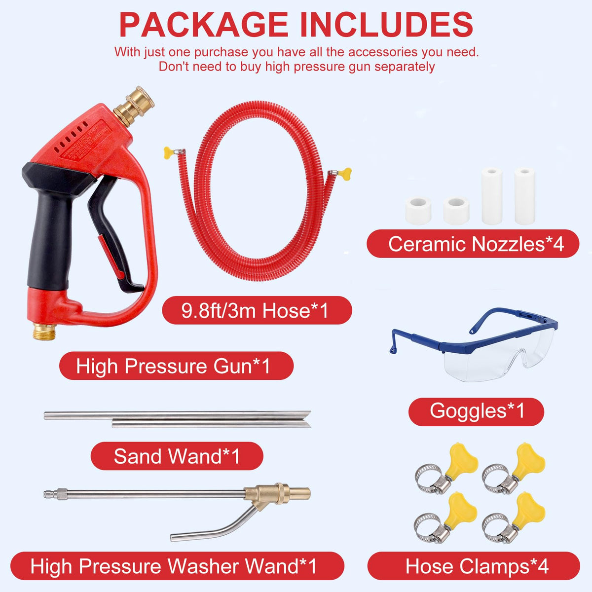 Gyfent sand input wand helps feed abrasive material precisely where needed.