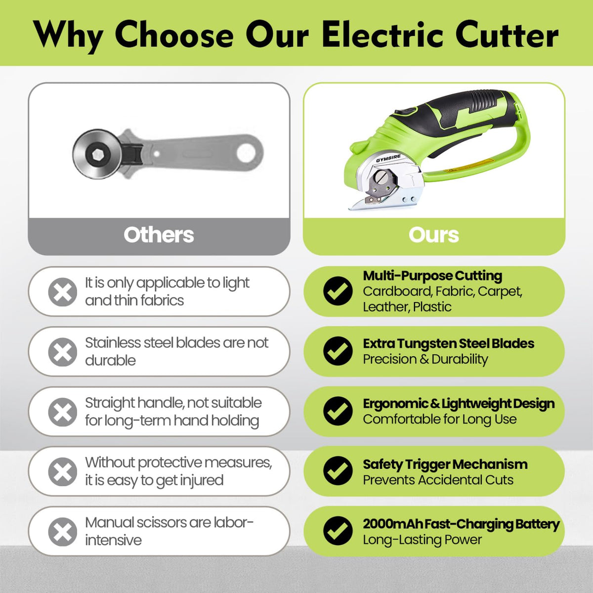 Gymsire cordless scissors cutting fabric and leather with reinforced durability.