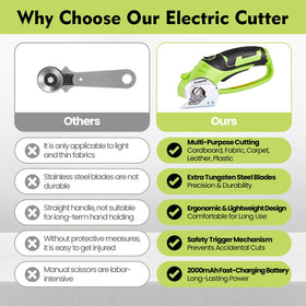 Gymsire cordless scissors cutting fabric and leather with reinforced durability.