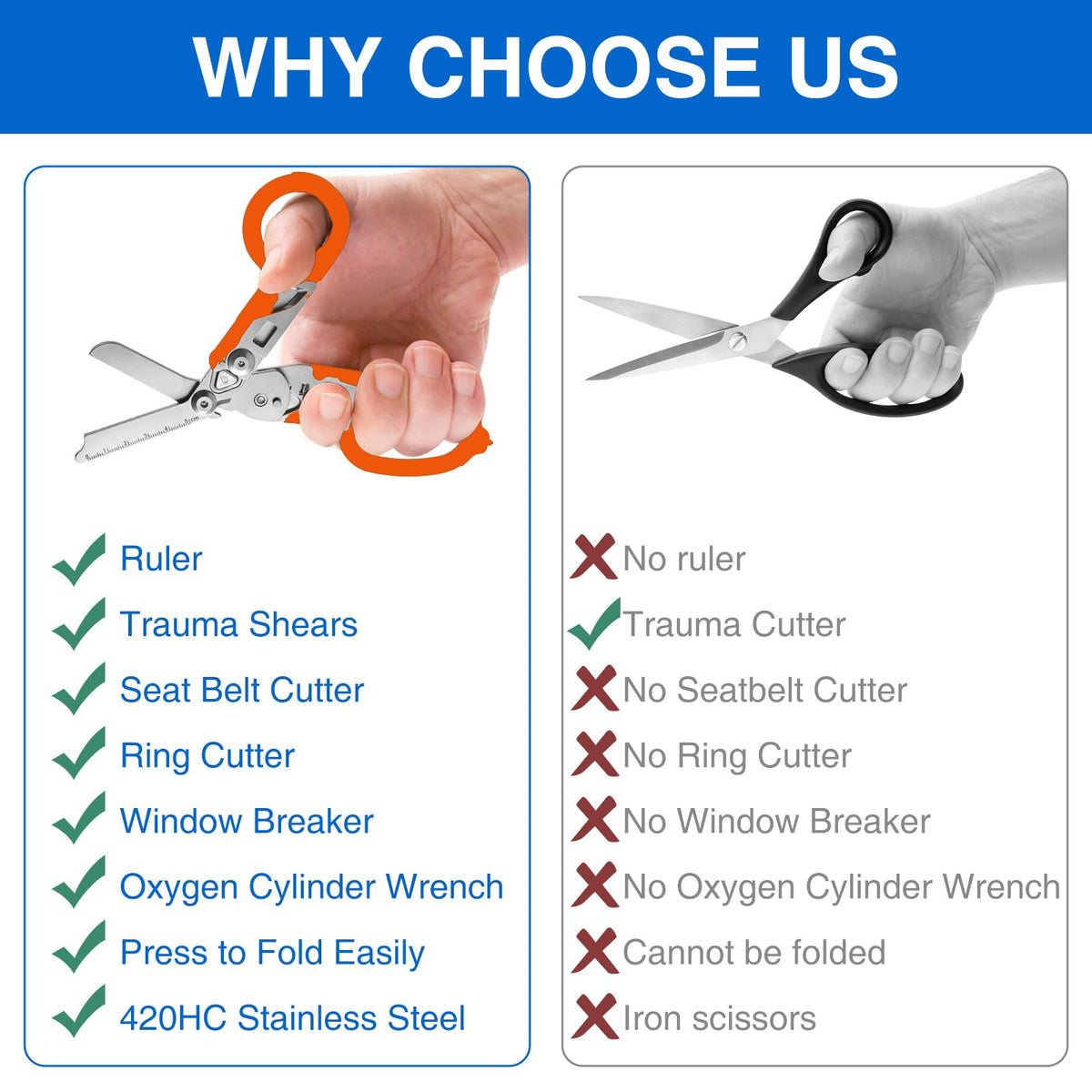 Gymsire folding trauma shears portable for compact storage in bags.