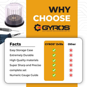 Gyros drill bits drilling plastic and soft metal projects.