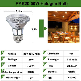 H&Z PAR20 bulbs emphasize energy savings and low operating cost