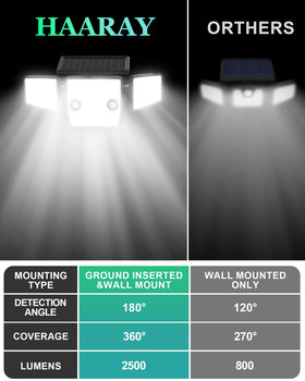 HAARAY-motion-sensors detect people and animals to alert you.