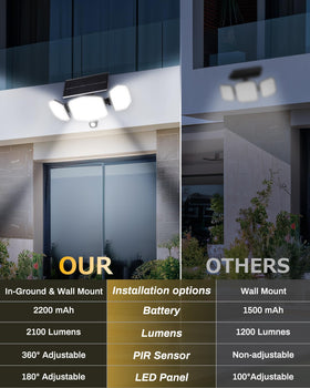 HAARAY two-pack solar lights offer versatile yard lighting options