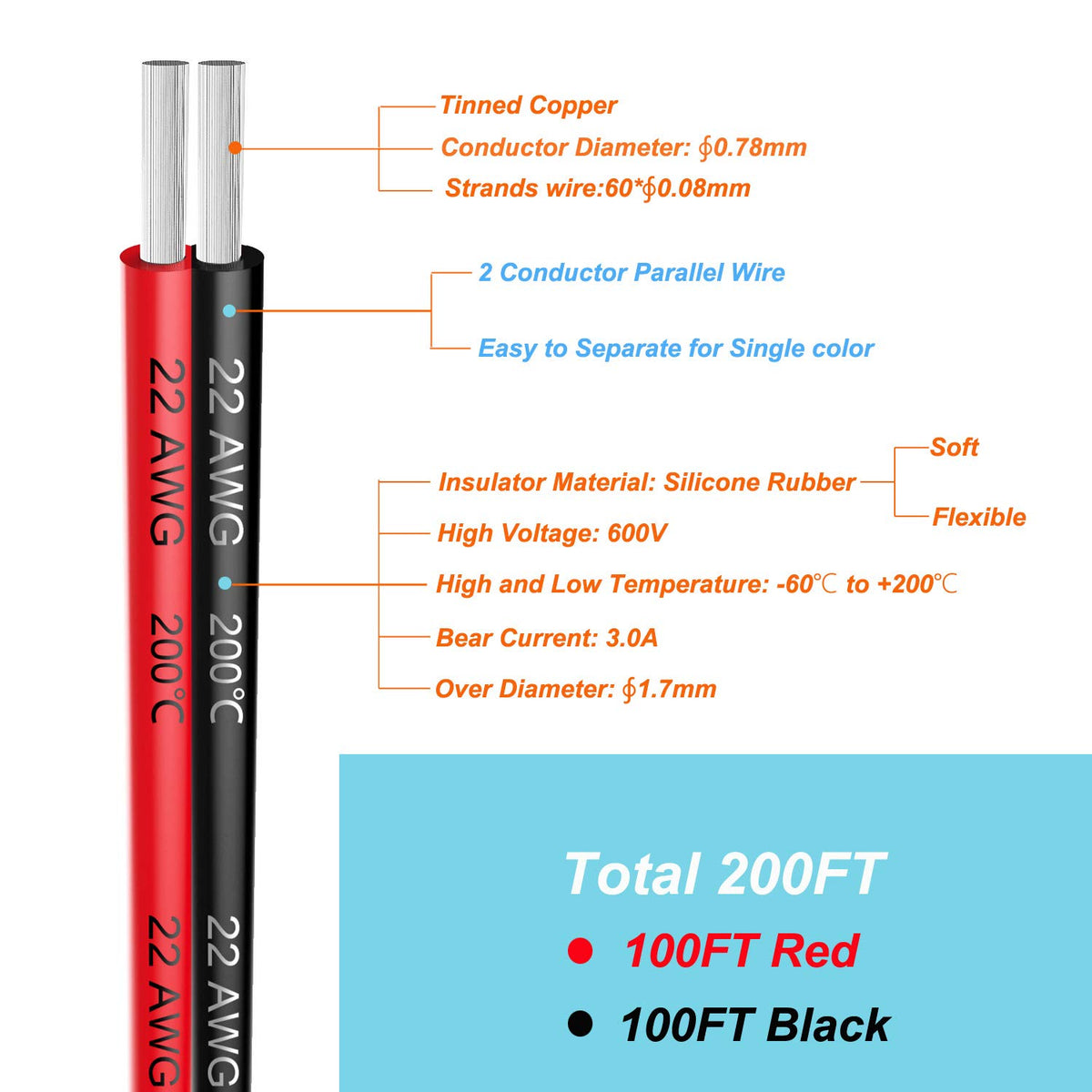Haerkn 22AWG silicone wire with a red jacket, ideal for color-coded power paths.