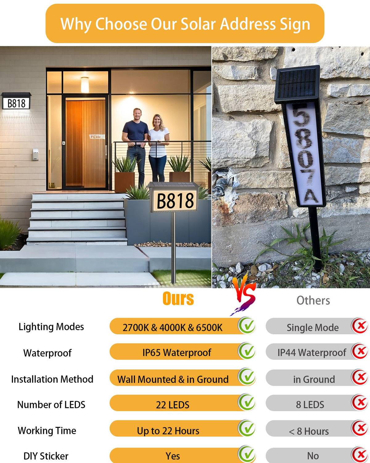 HAHOME solar house numbers resist rain and snow with IP65 durability