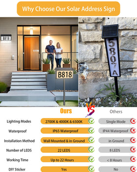 HAHOME solar house numbers resist rain and snow with IP65 durability