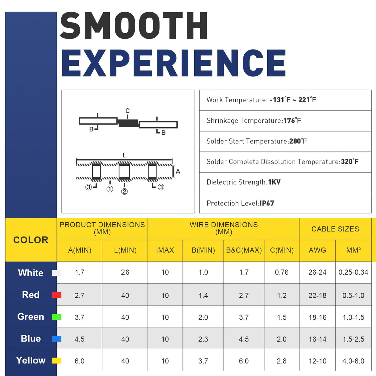 Haisstronica quick, clean installation for DIY electrical projects.