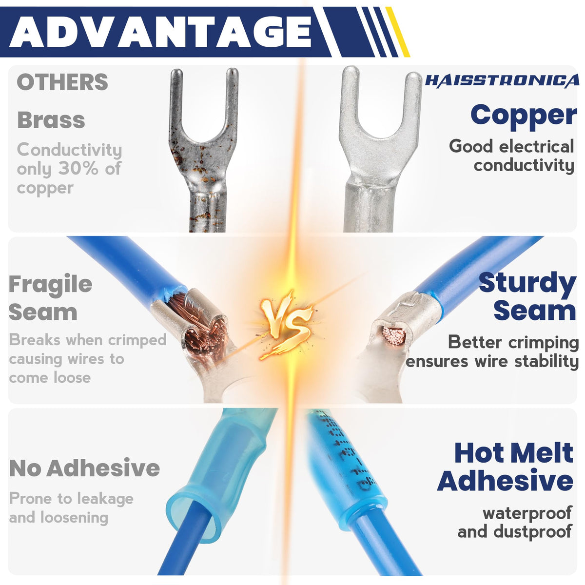 haisstronica tin-plated copper coating resists corrosion.