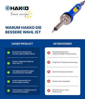 Hakko FX60101 240–540°C range enables versatile soldering projects.