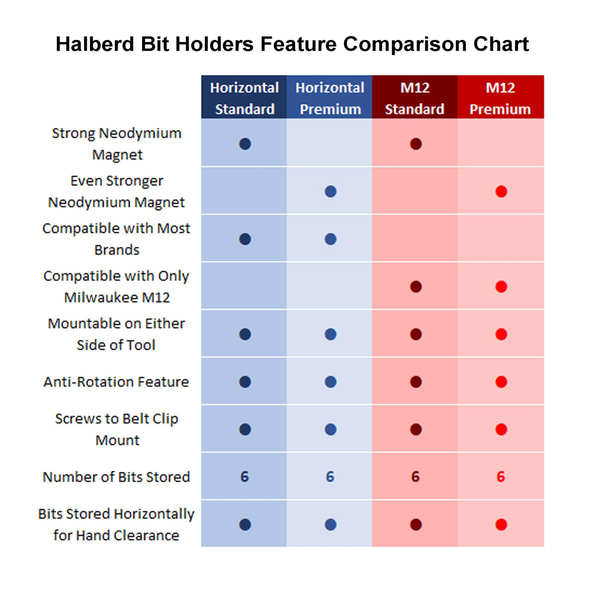Halberd belt clip compatibility with major brands and screws included