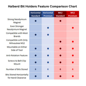 Halberd compatibility covers major brands and store brands