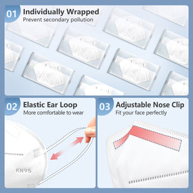 HALIDODO KN95 5-ply filter-layer cross-section shows layered protection.