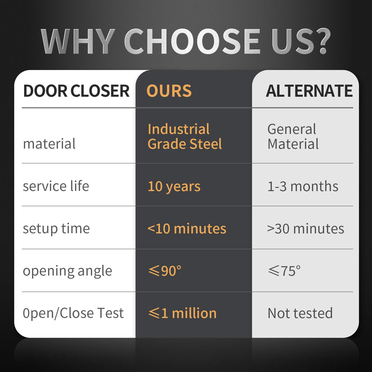Haligily adjustable torque ensures quiet, controlled door closing.