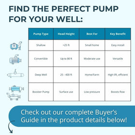 Hallmark MA0419X-12A in-well setup shows submersible operation and quiet performance.
