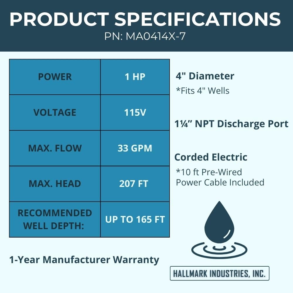 Hallmark MA0419X-12A motor close-up highlighting robust 2 HP performance for steady water supply.
