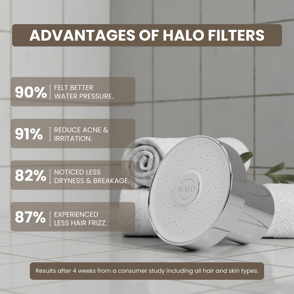 Halo Filters soft water benefits for hair and skin