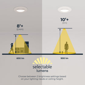 HALO RA4 IC-rated installation safe with direct insulation contact