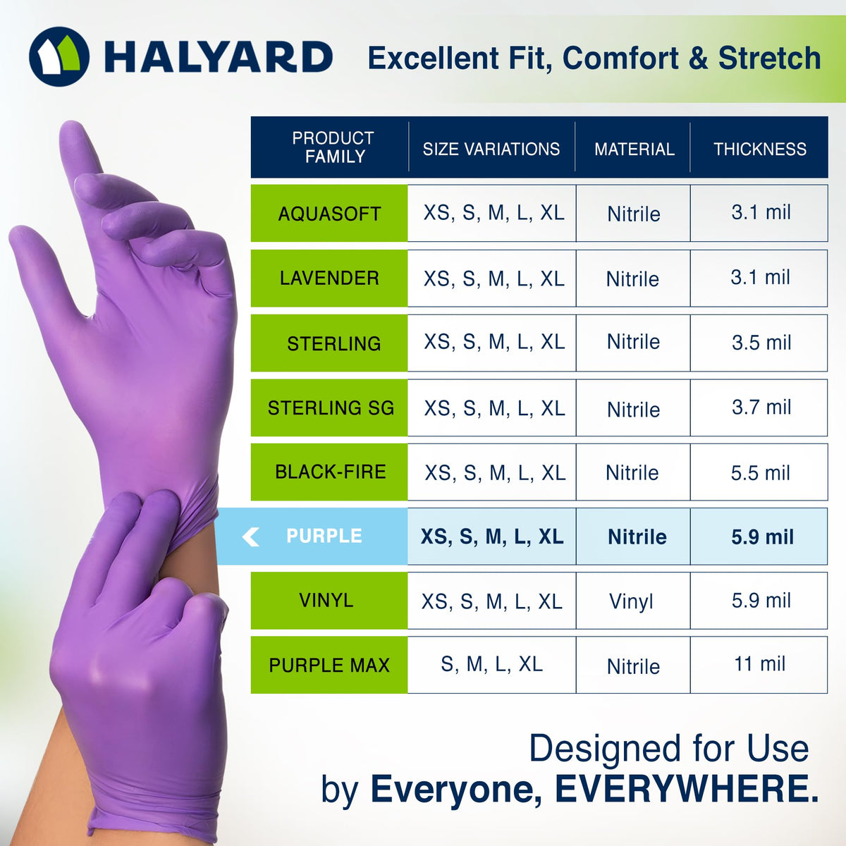 HALYARD Purple Nitrile Dental Gloves ambidextrous design for versatility