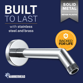 HammerHead flange close-up showing secure, wide flange design