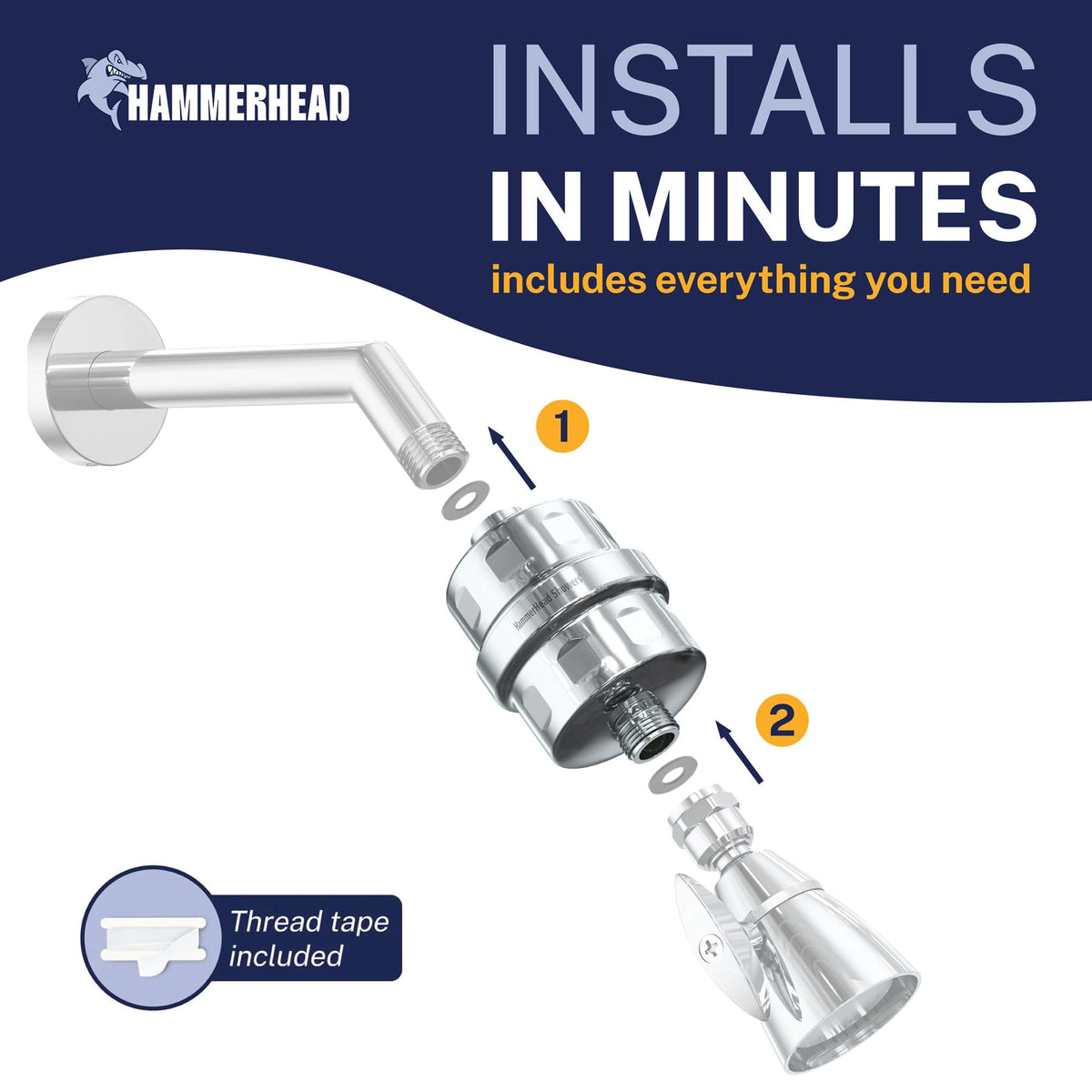 HammerHead Showers filter improves hair and skin feel after shower.