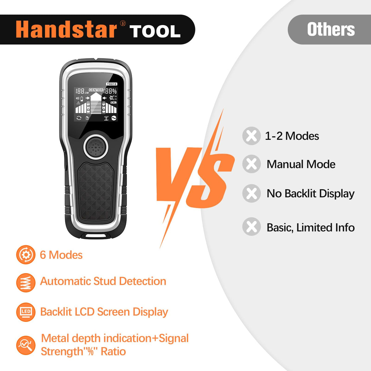 Handstar detects wood with precise depth for reliable mounting points.