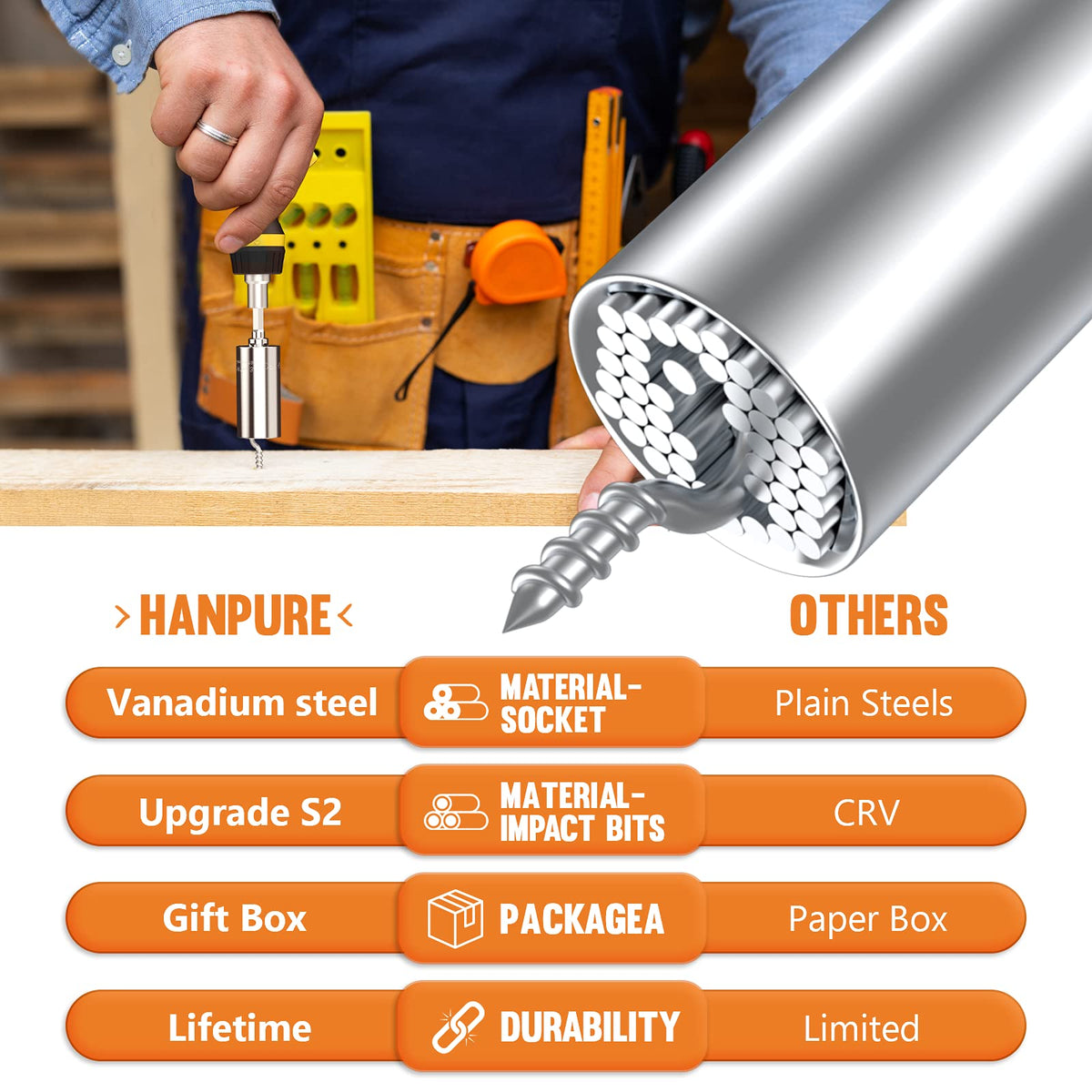HANPURE universal socket grips 7–19 mm nuts and irregular fasteners