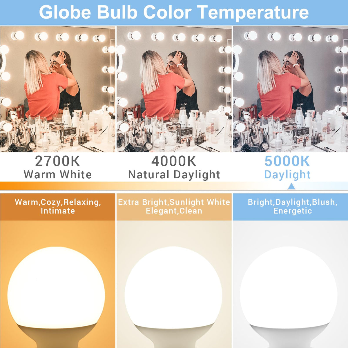 Hansang globe bulb bathroom-mirror application delivers crisp daylight with minimal shadows.