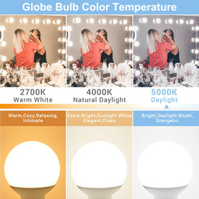 Hansang globe bulb bathroom-mirror application delivers crisp daylight with minimal shadows.