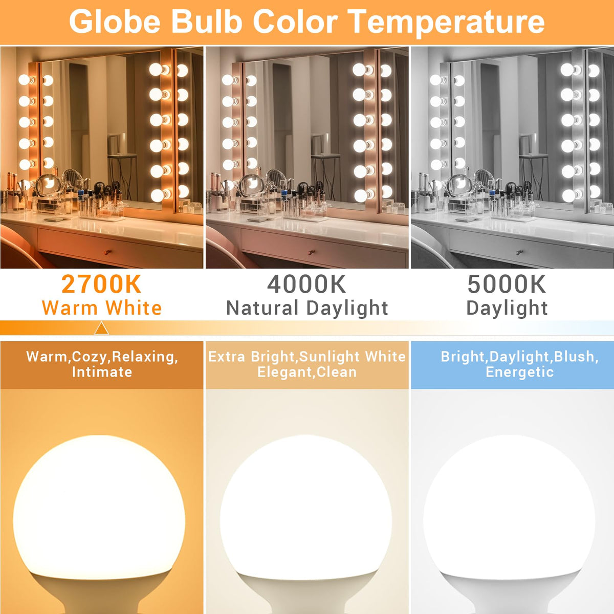 Hansang G25 LED bulb for bathroom with stable, flicker-free illumination