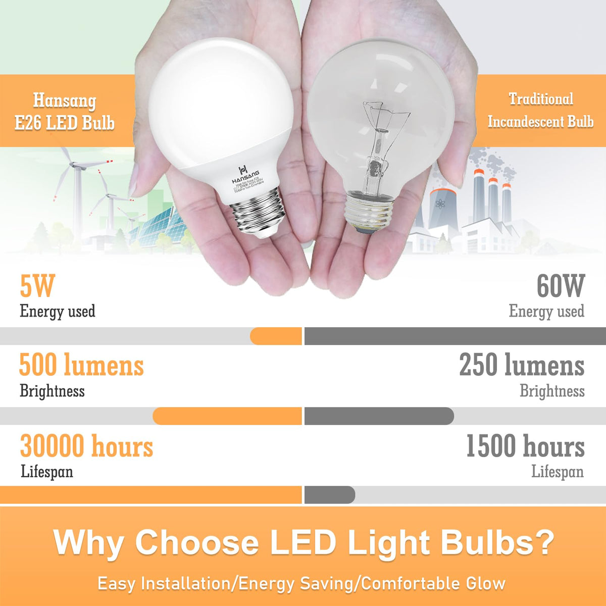 Hansang G25 long-life LED enhances makeup routines over time