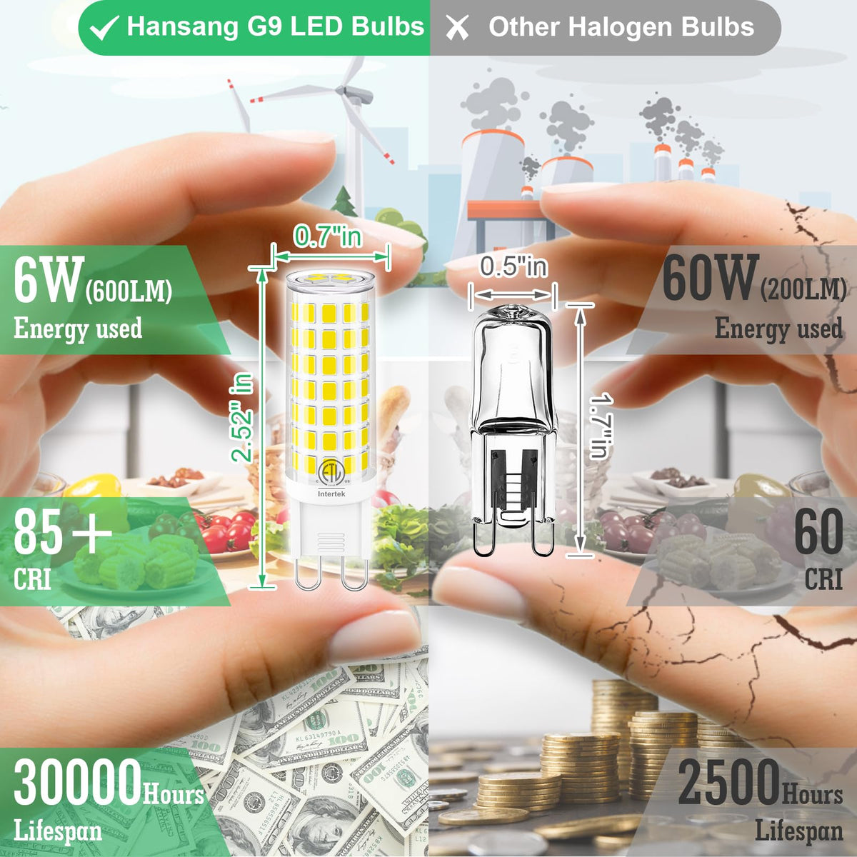 Hansang G9 LED equals 60W halogen with lower energy use