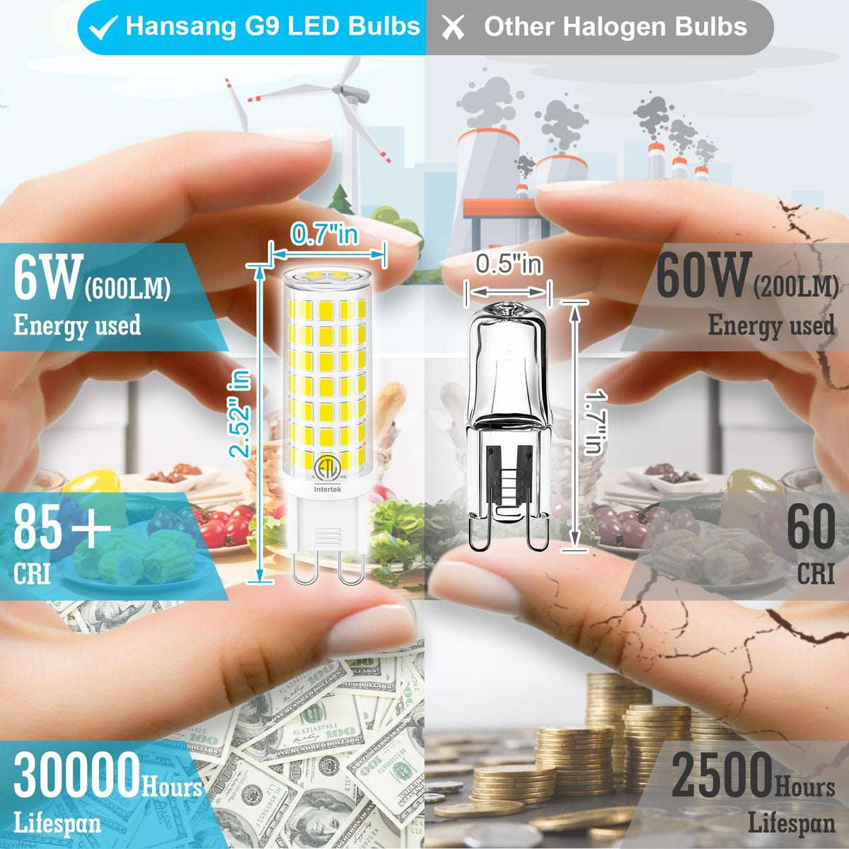 Hansang G9 LED bulbs replace 60W halogen with energy savings
