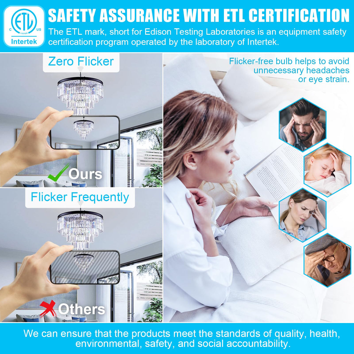 Hansang G9 bulb meets ETL CE FCC RoHS for safe home lighting