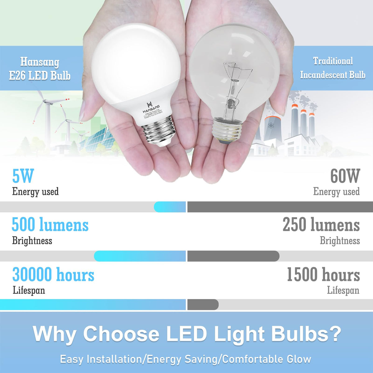 Hansang vanity bulb with E26 base enables easy replacement on standard fixtures.