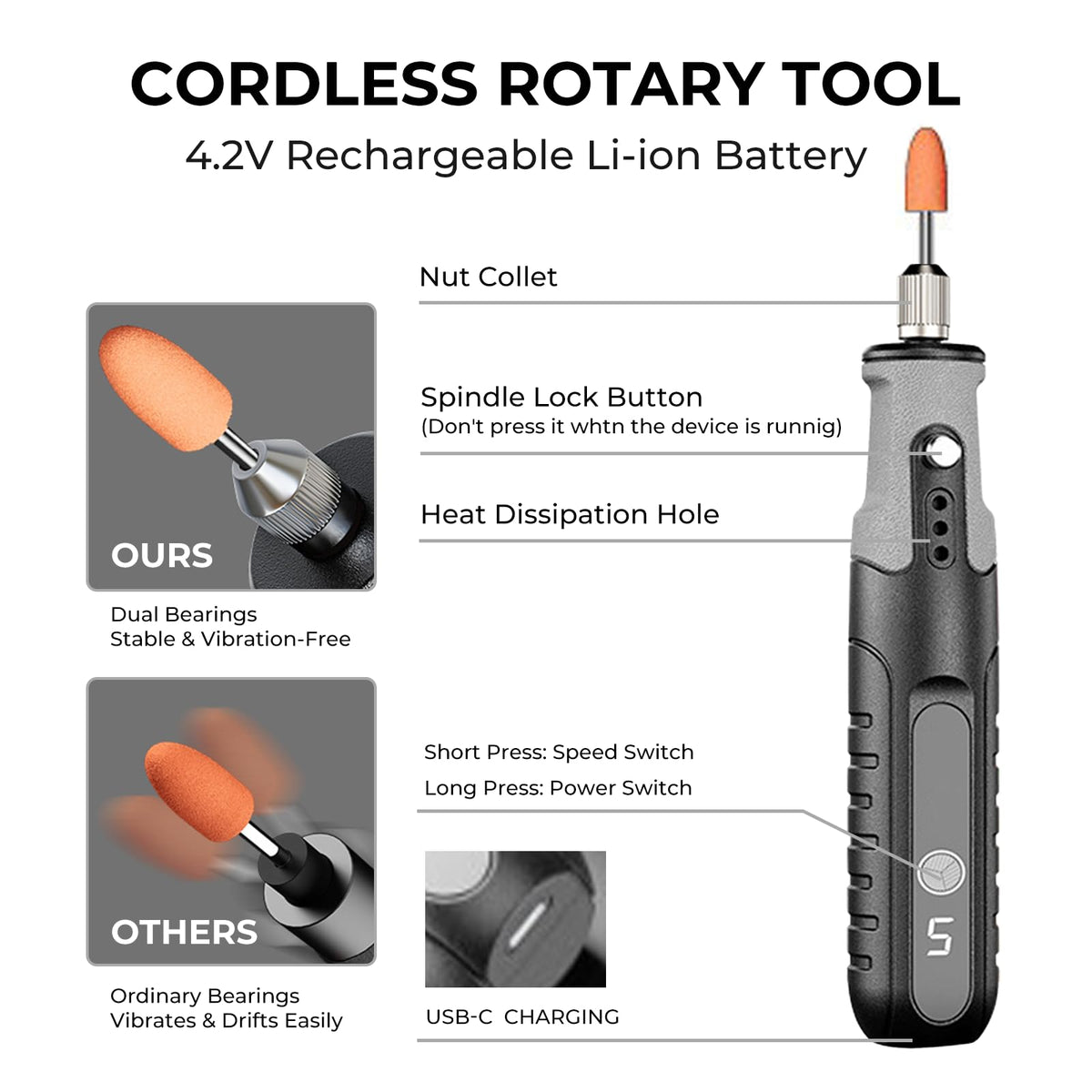 Hansmaker USB-C charging cable keeps your tool ready for extended DIY sessions.
