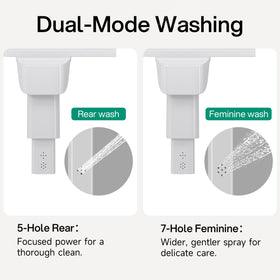 Hansrapo feminine wash mode provides gentle cleaning and comfort