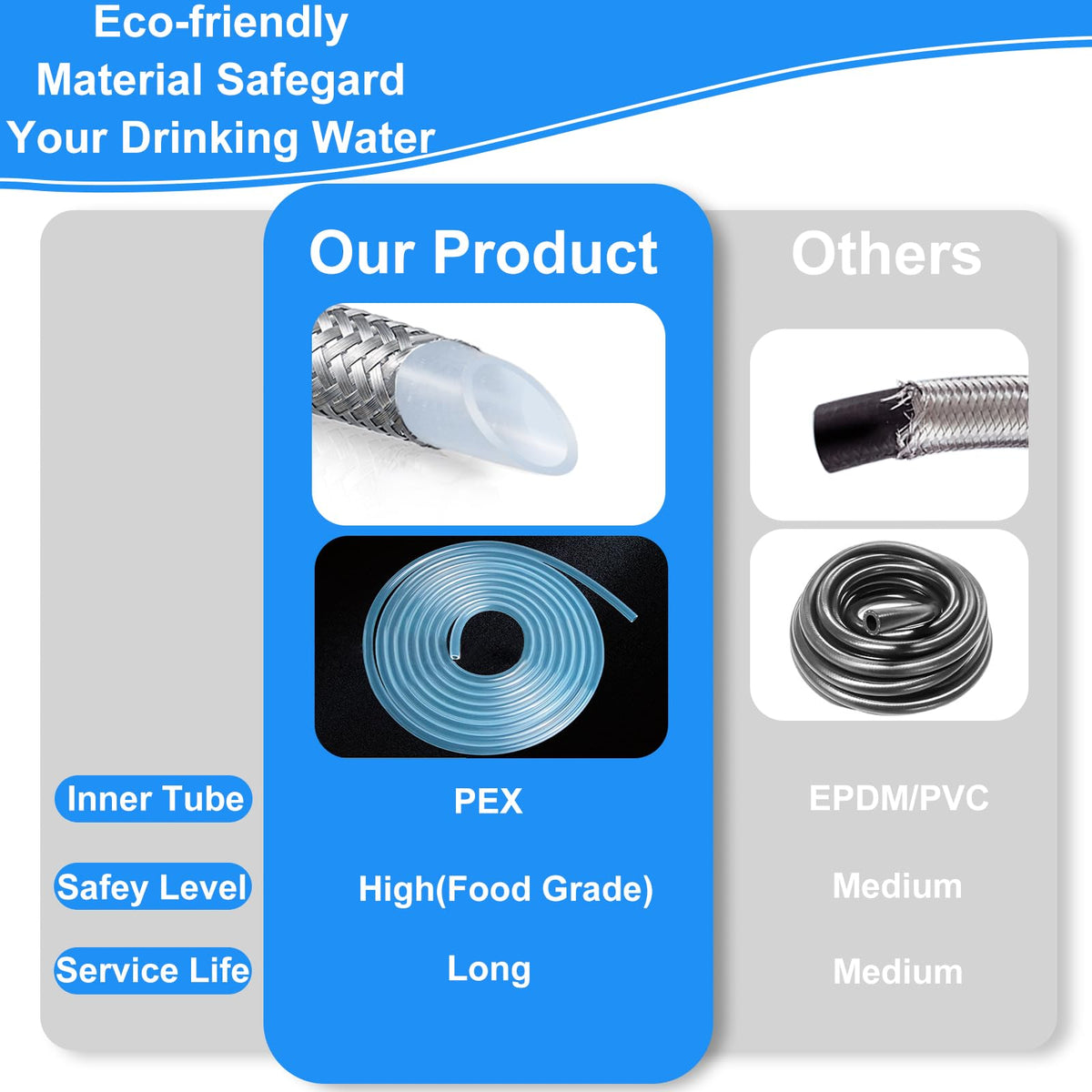 HAOCHEN installation-ready hose with sealing rings for leak-free setup